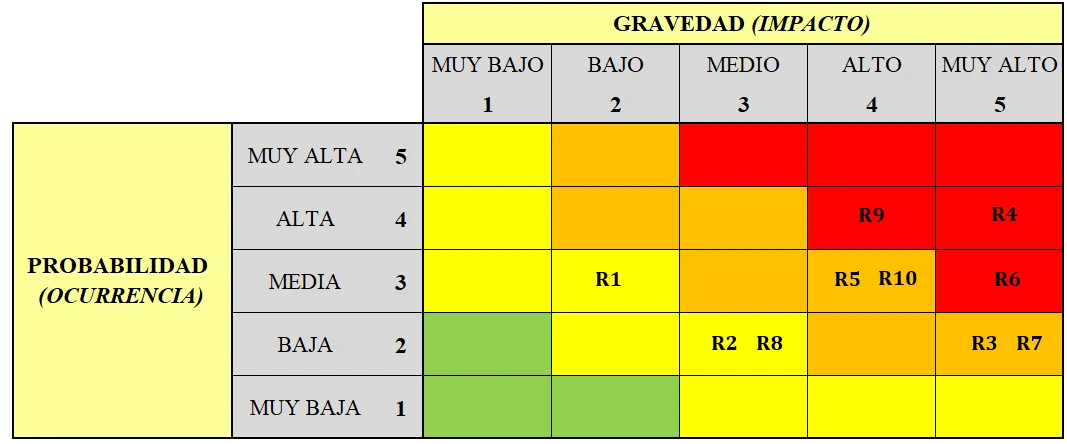 CETPRO Inclusivo — evidencia visual del proyecto