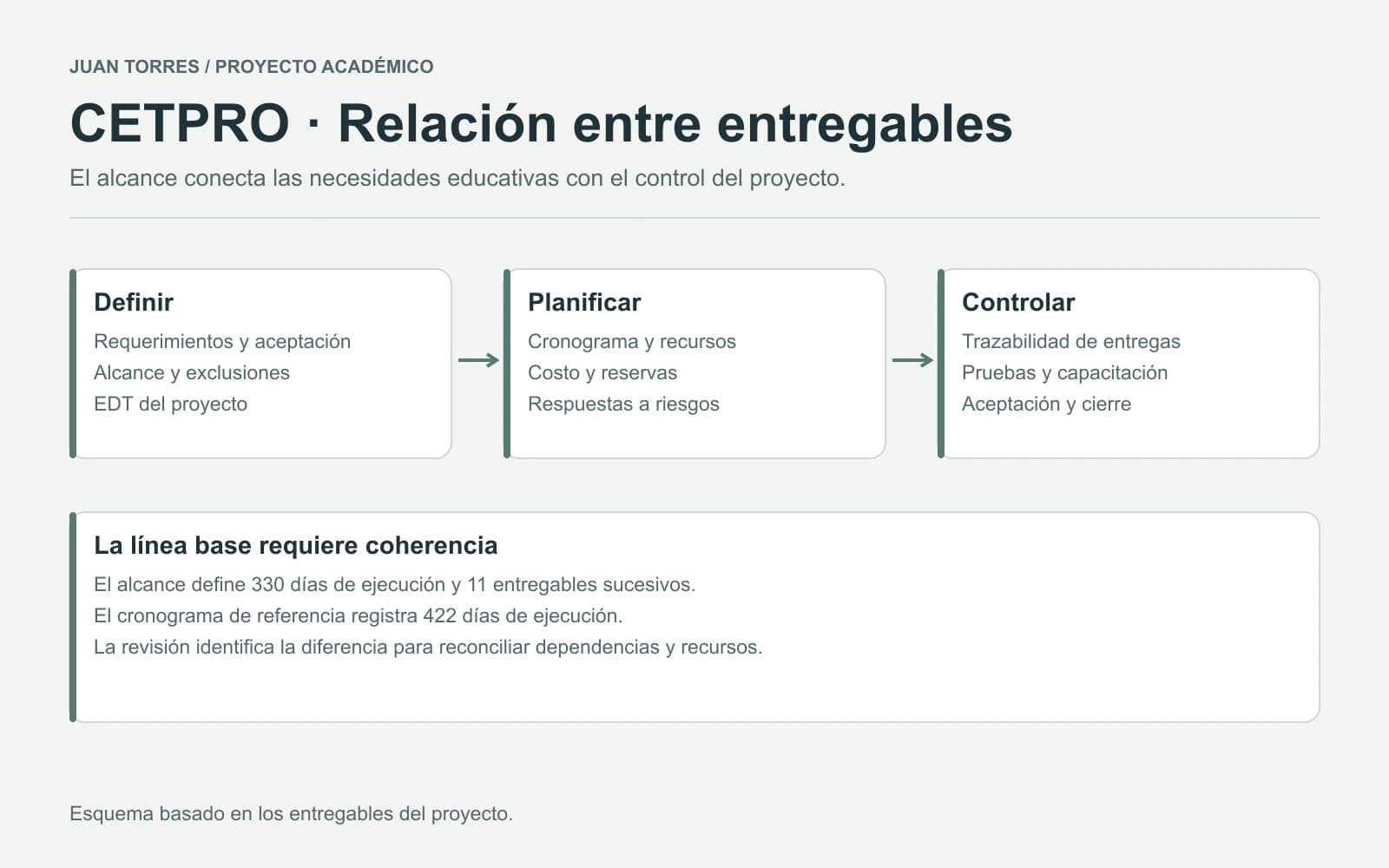 CETPRO Inclusivo — esquema del proyecto