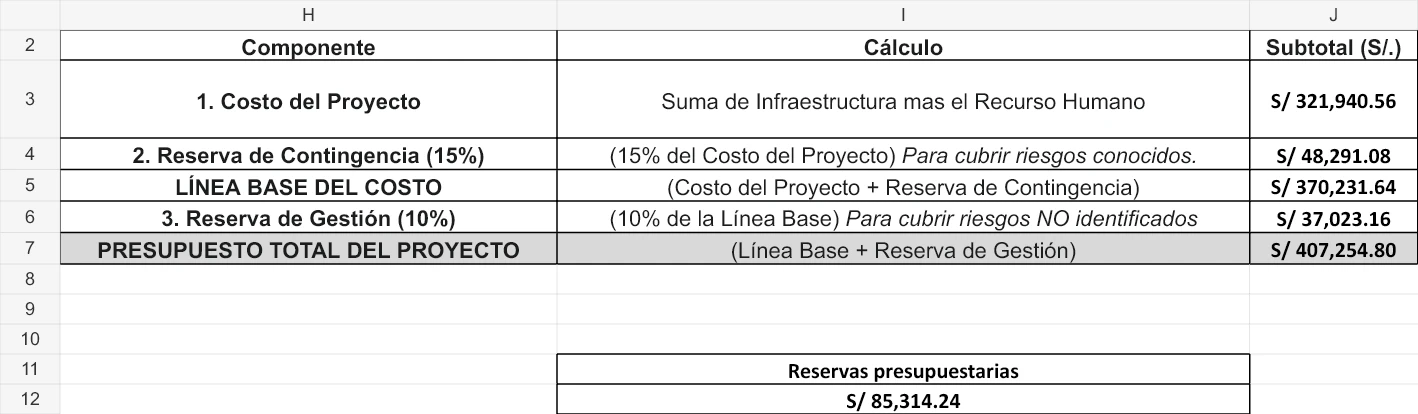 CETPRO Inclusivo — evidencia visual del proyecto