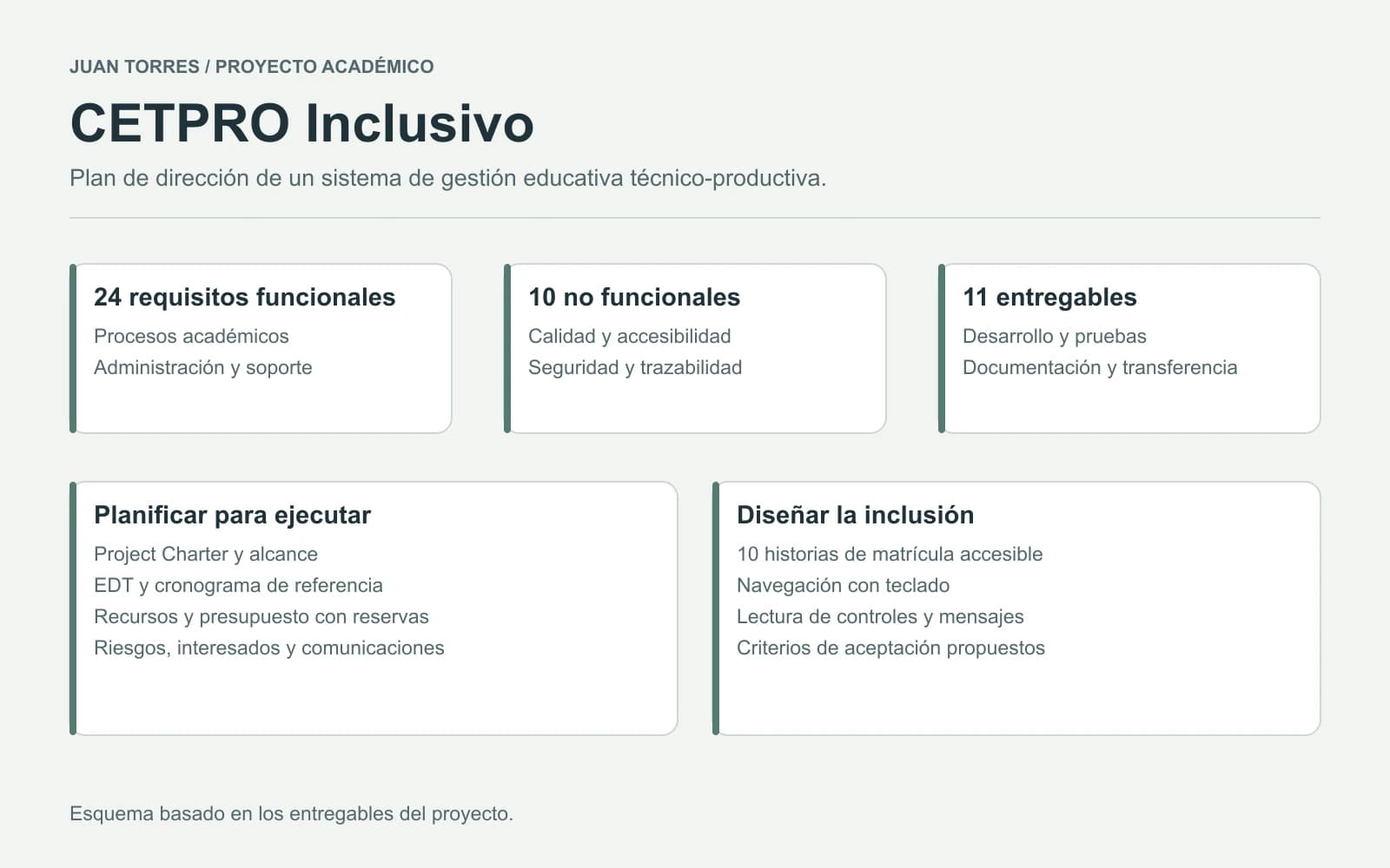 CETPRO Inclusivo — síntesis del plan académico